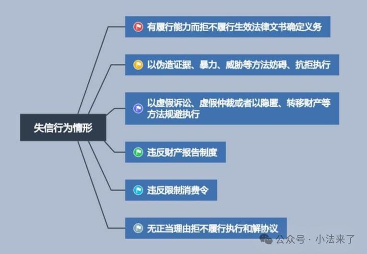 判决执行阶段常见问题