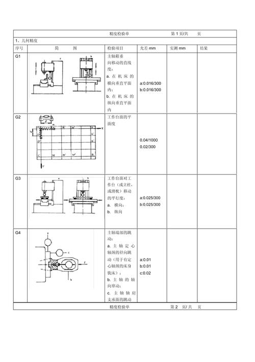 数控铣床精度检验标准图示