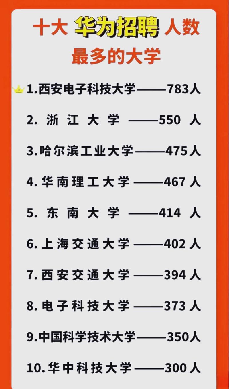 国内校招,到底有多卷?