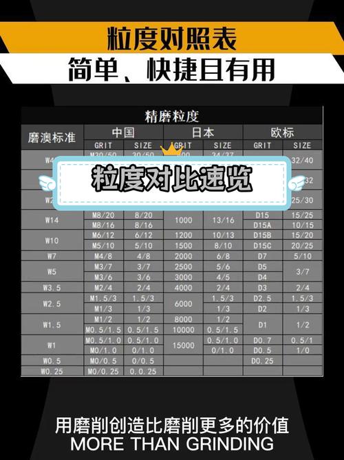 粒度选对了,光洁度立马上天