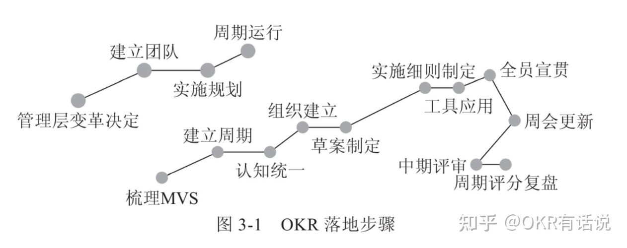 四、一条相对稳妥的落地路径