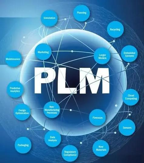 PLM实施，你以为上线就完了？太天真了