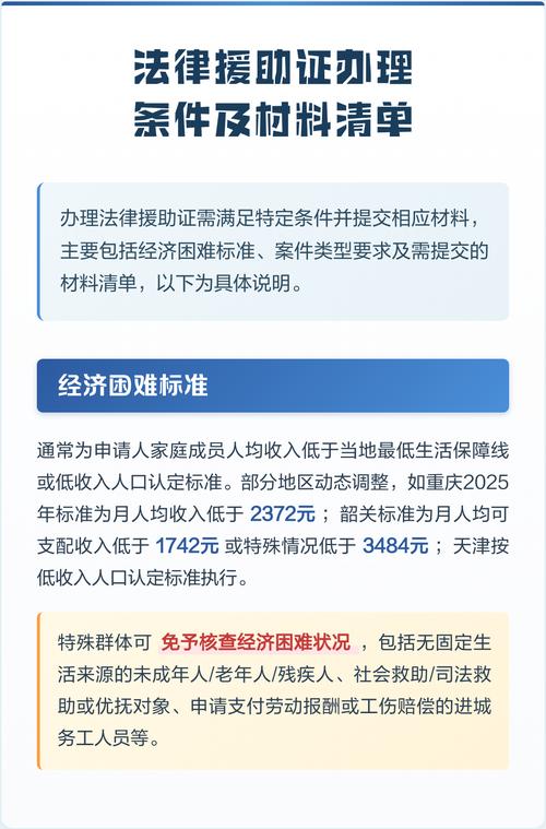 法律援助申请必备材料清单实拍