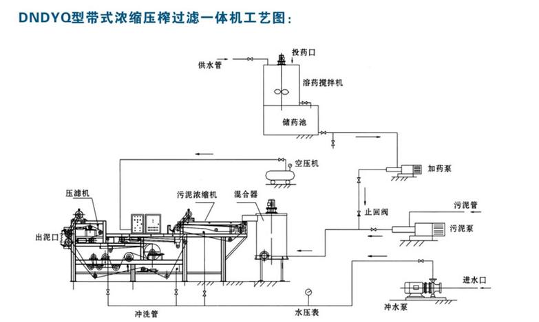 实验室压滤机物料过滤试验流程示意图