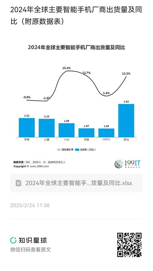 2024全球混合现实头显出货量统计柱状图