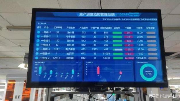 实施拉动系统最致命的误区——上来就搞全厂看板