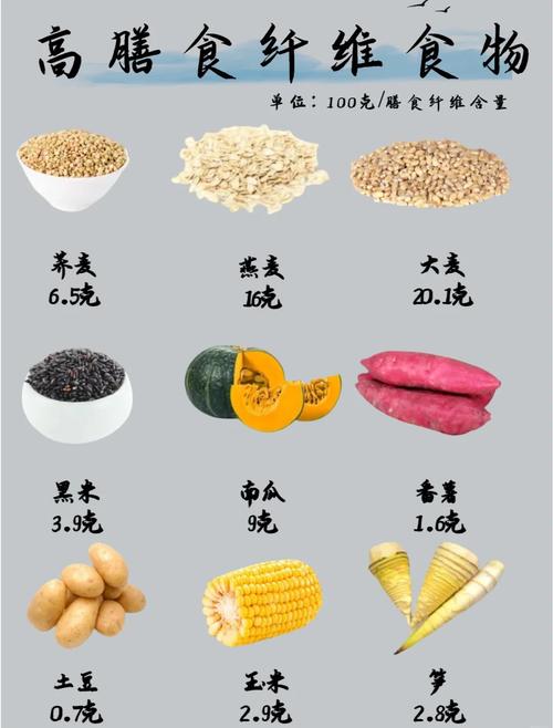 谷物膳食纤维越多越好？别交智商税