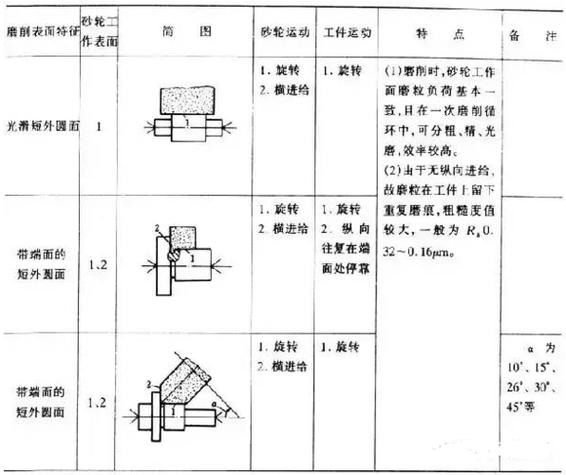 磨削加工：从砂轮到镜面的精度博弈