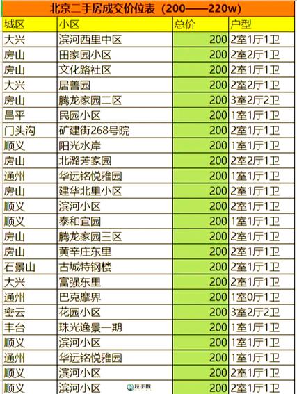 北京二手房学区房户口占用价格对比表