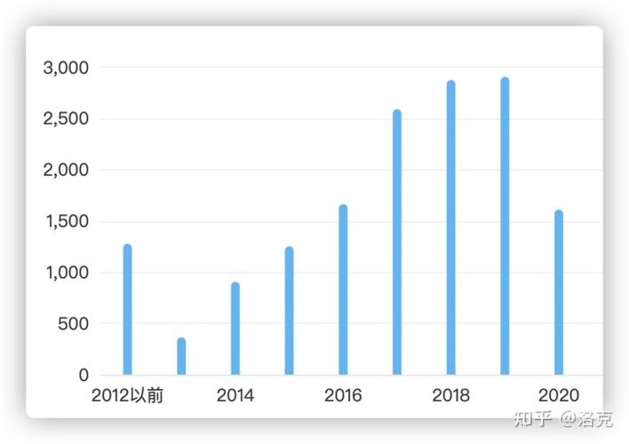 中国裁判文书网2020-2023特许经营纠纷数据统计图