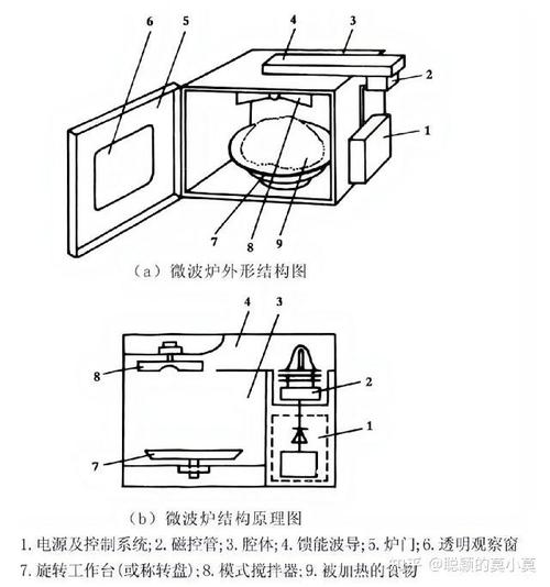 工业微波炉进料口微波抑制器结构示意图