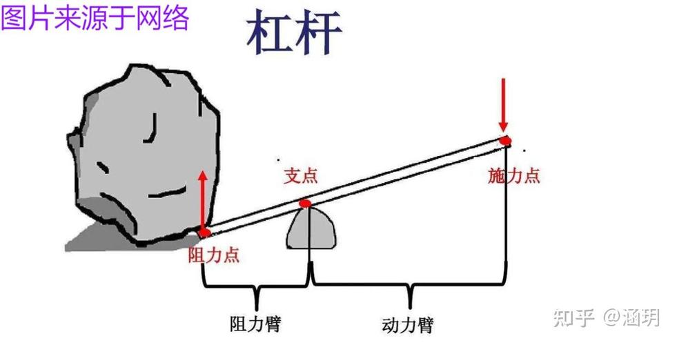如何用最小的成本撬动最大的职业可能性