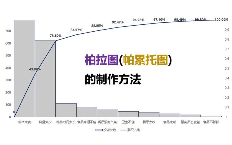机械加工生产线帕累托分析柏拉图