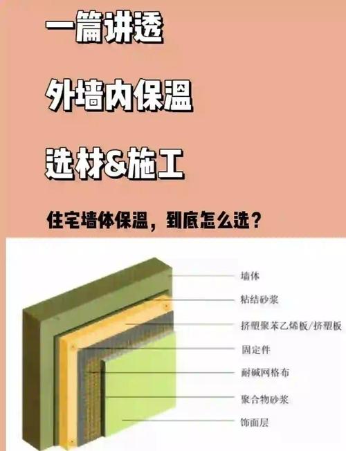 内墙保温预算与适配问题