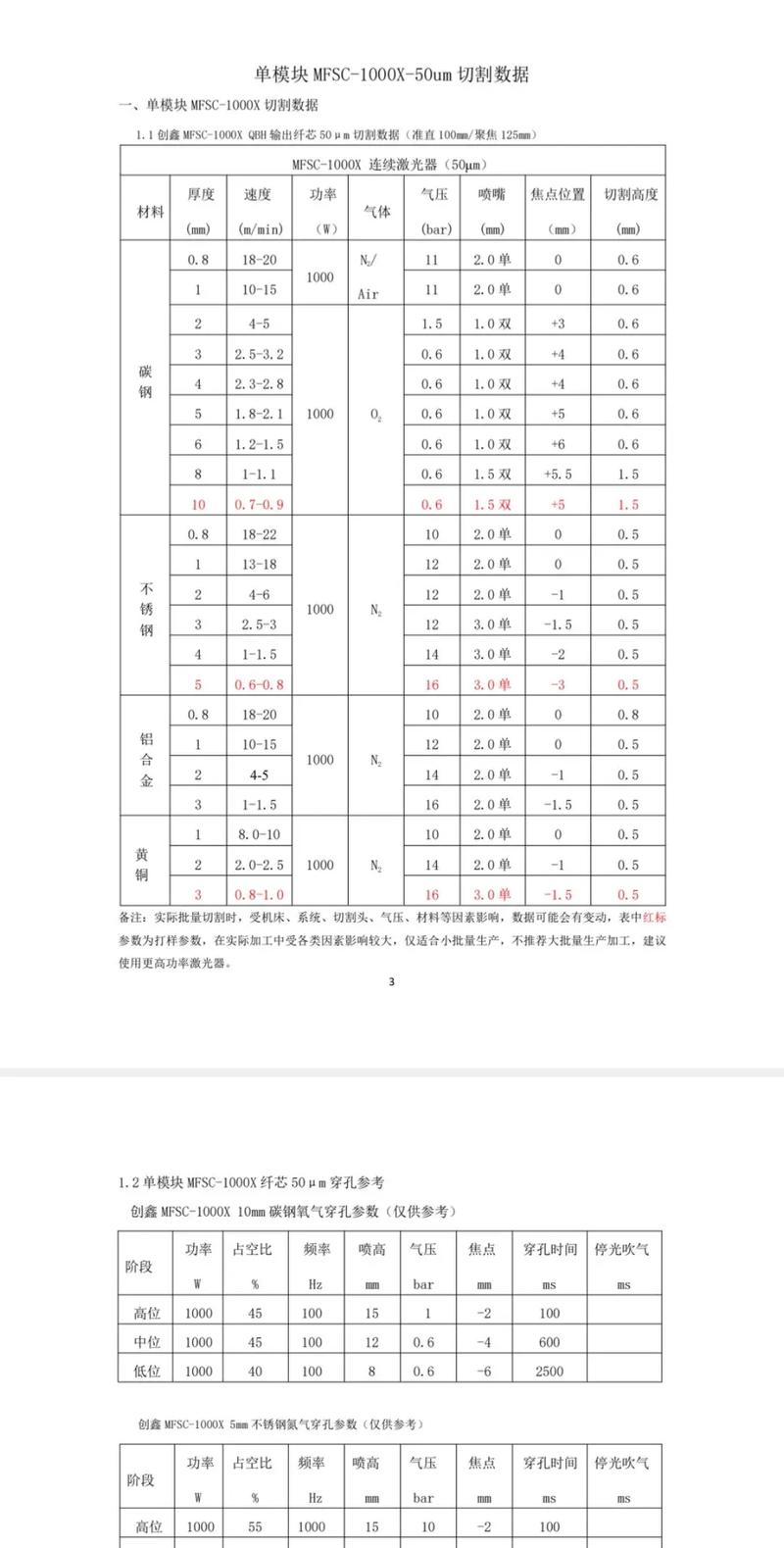 激光雕刻参数测试矩阵样板图