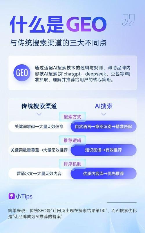 搜索引擎GEO区域流量排名结果示例图