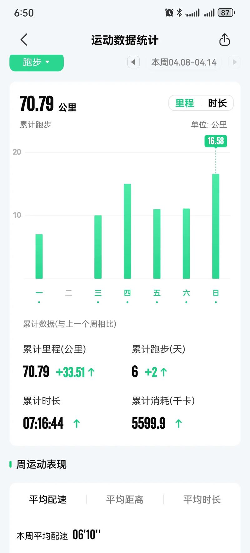 手机跑步APP数据统计页面配速曲线图