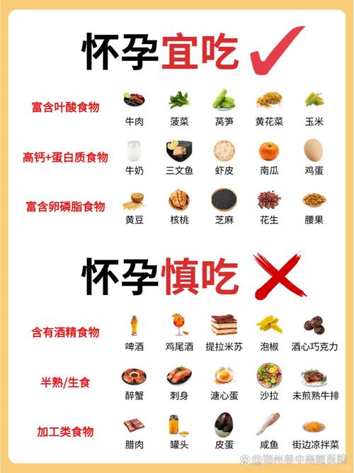 备孕期叶酸补充剂量示意图