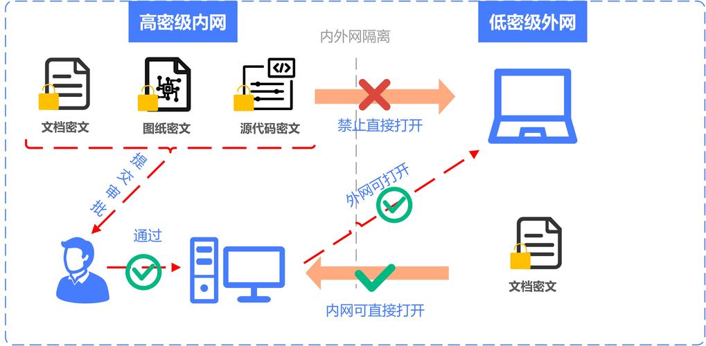 传统跨机构数据合作隐私泄露路径图