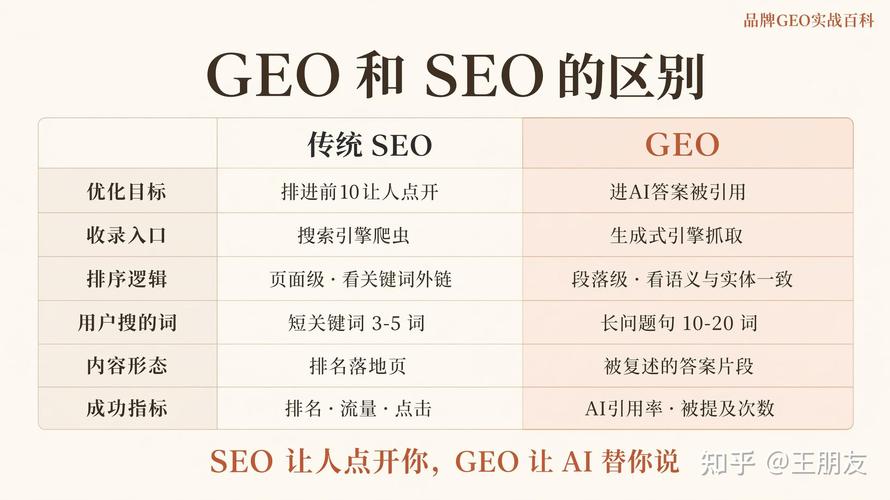 GEO排名监测中AI答案引用来源示意图