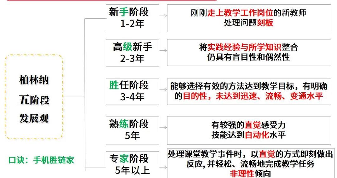 🚀 在教育现场:老师怎么撬动思维转变