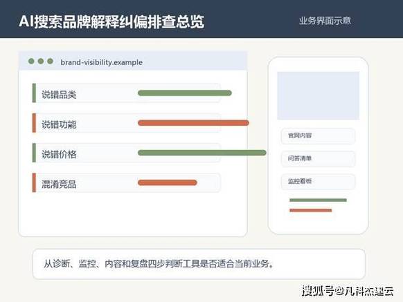 AI搜索整合品牌信息错误示例对比图