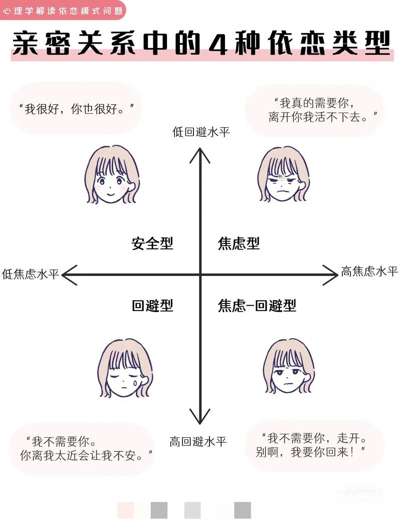 焦虑型依恋的人在恋爱中的情绪过山车示意图