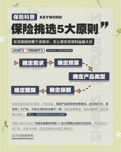 ❓ 年轻人第一份保险买啥？预算很少那种