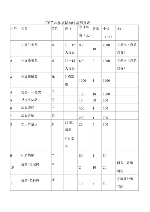 功能拓展与预算问题
