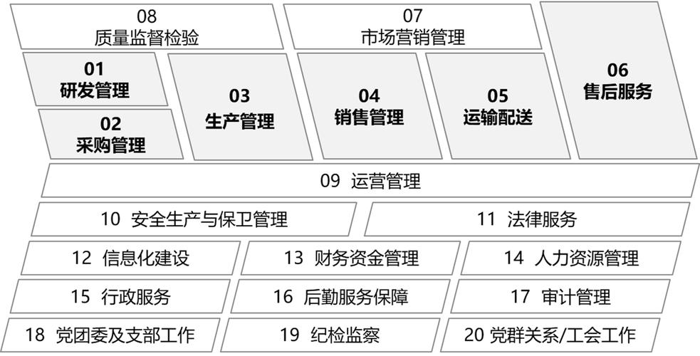 价值共创模式：从营销噱头到真正的增长内核