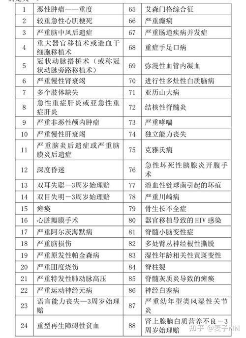 常见加费承保身体异常原因列表图