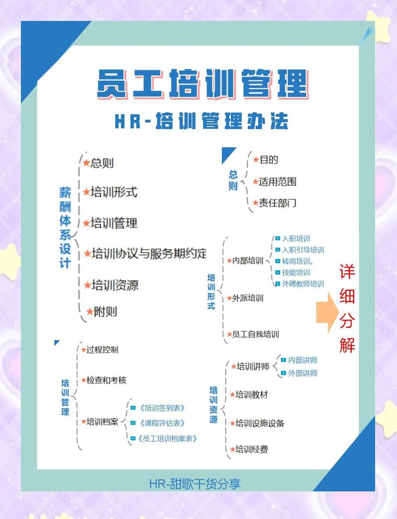 技术培训服务的边界，你一定要拎清楚