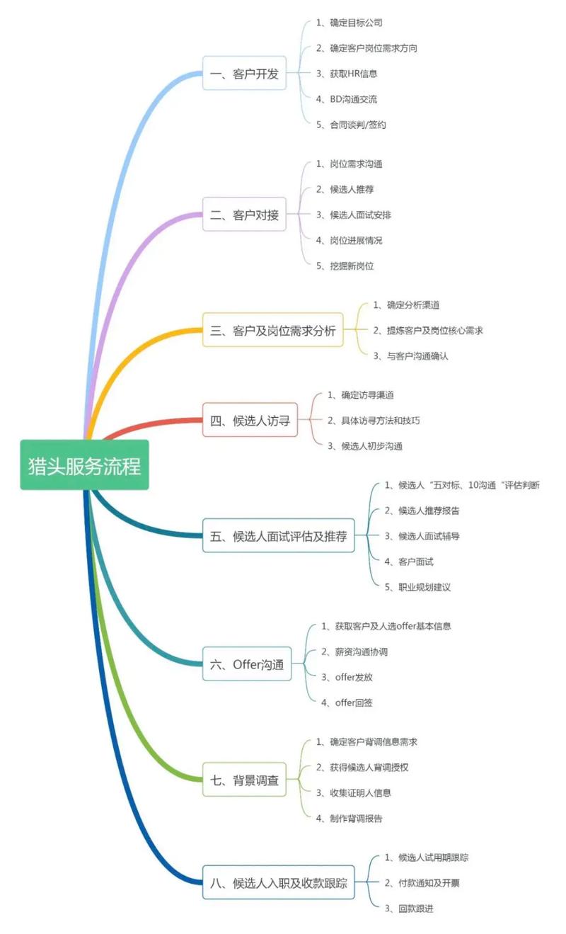 社招跳槽面试准备业务梳理思维导图