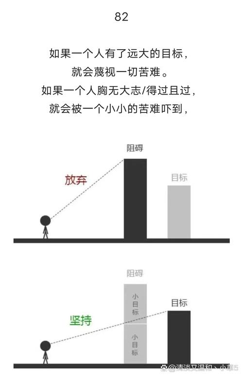 真要开始找休闲兴趣,别一开始就给自己定太高的目标
