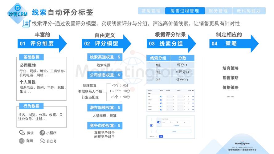 AI内容信任评分排序示意图