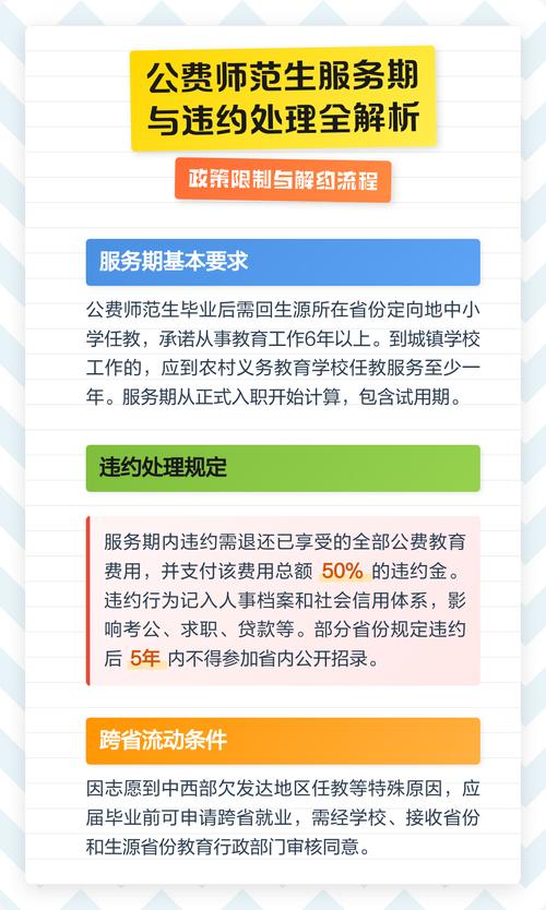 公费师范生服务期违约赔偿金计算表