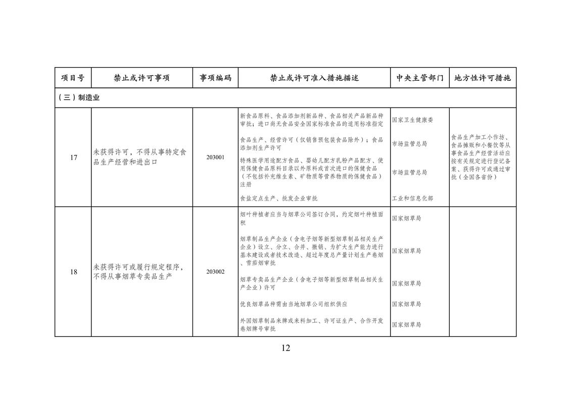 科研创业引导基金投资常见负面条款对照表