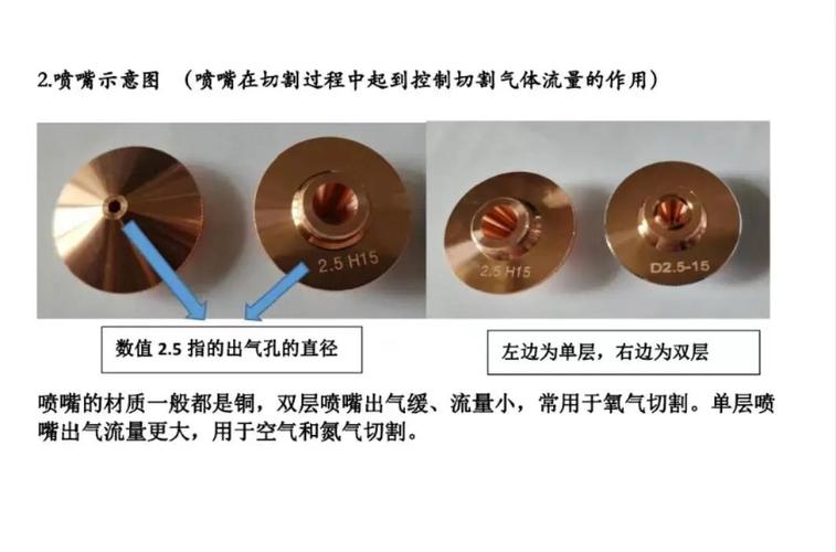 激光切割穿孔瞬间飞溅与喷嘴保护