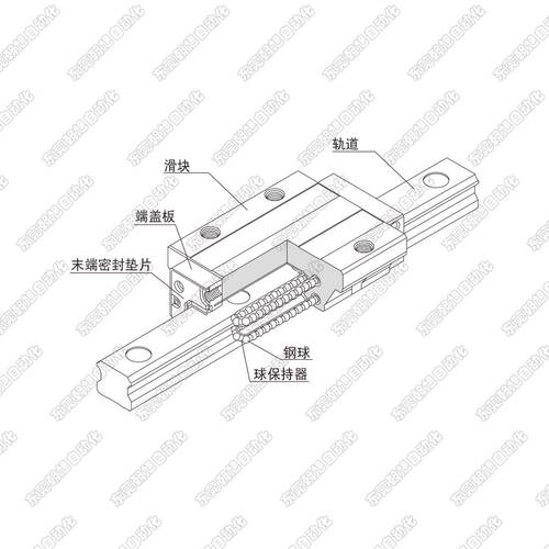 直线导轨滑块内部滚珠结构解剖图