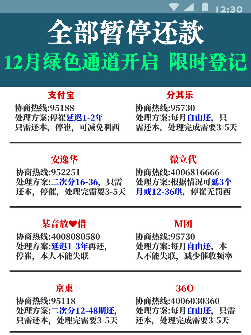 网贷逾期律所协商延期还款流程图