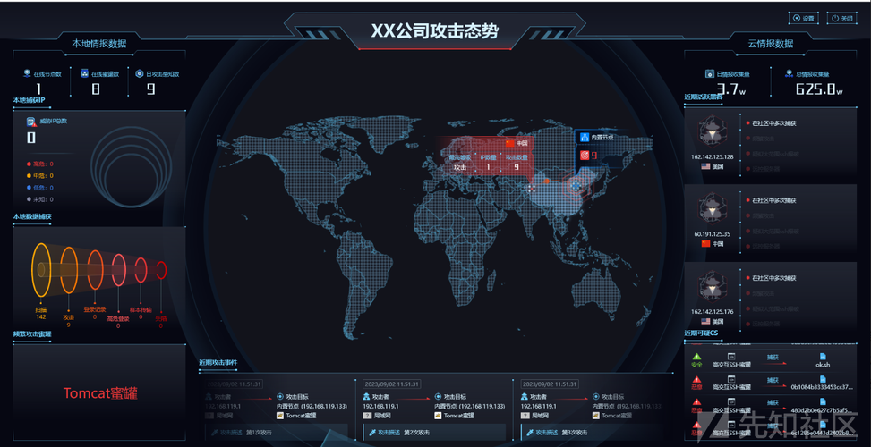 2024年工业蜜罐的新玩法：不止诱捕，还能溯源反制