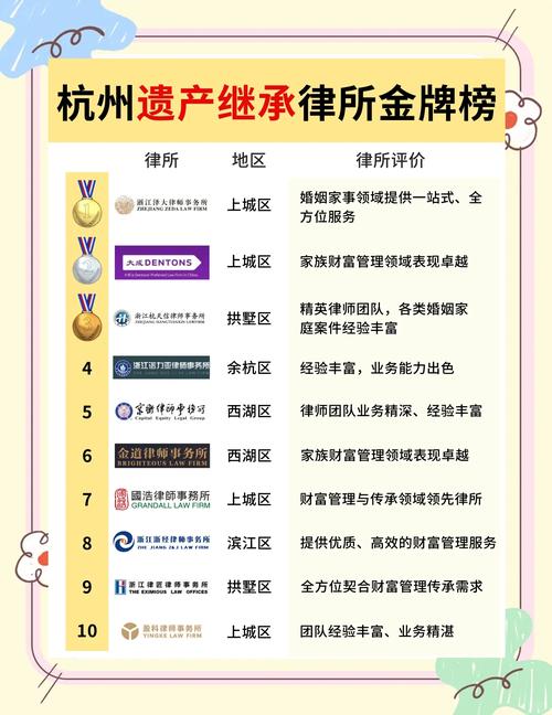 找到靠谱继承律所的实用判断标准