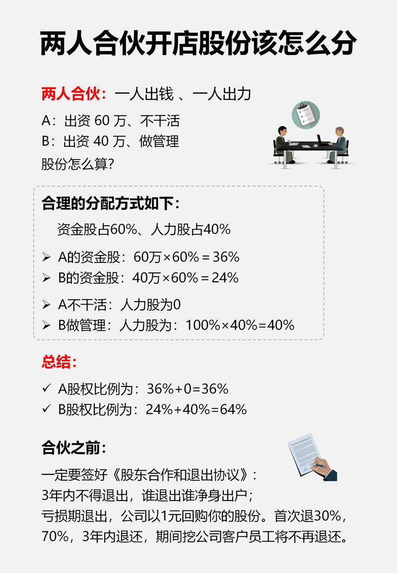 创业合伙入门的股权常见疑问
