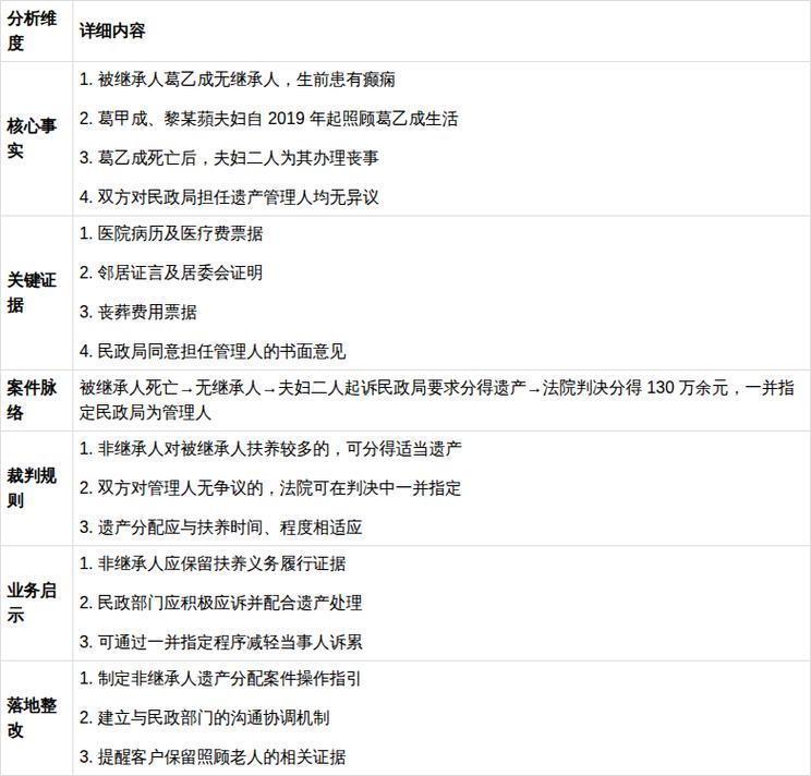 聊聊遗产管理人法定职责，别踩不该踩的坑