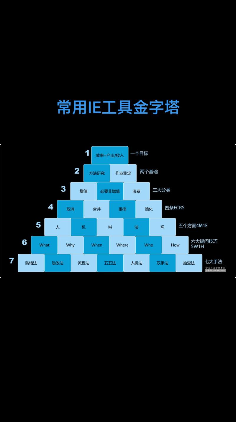 落地工业工程（IE），最容易踩的三个坑