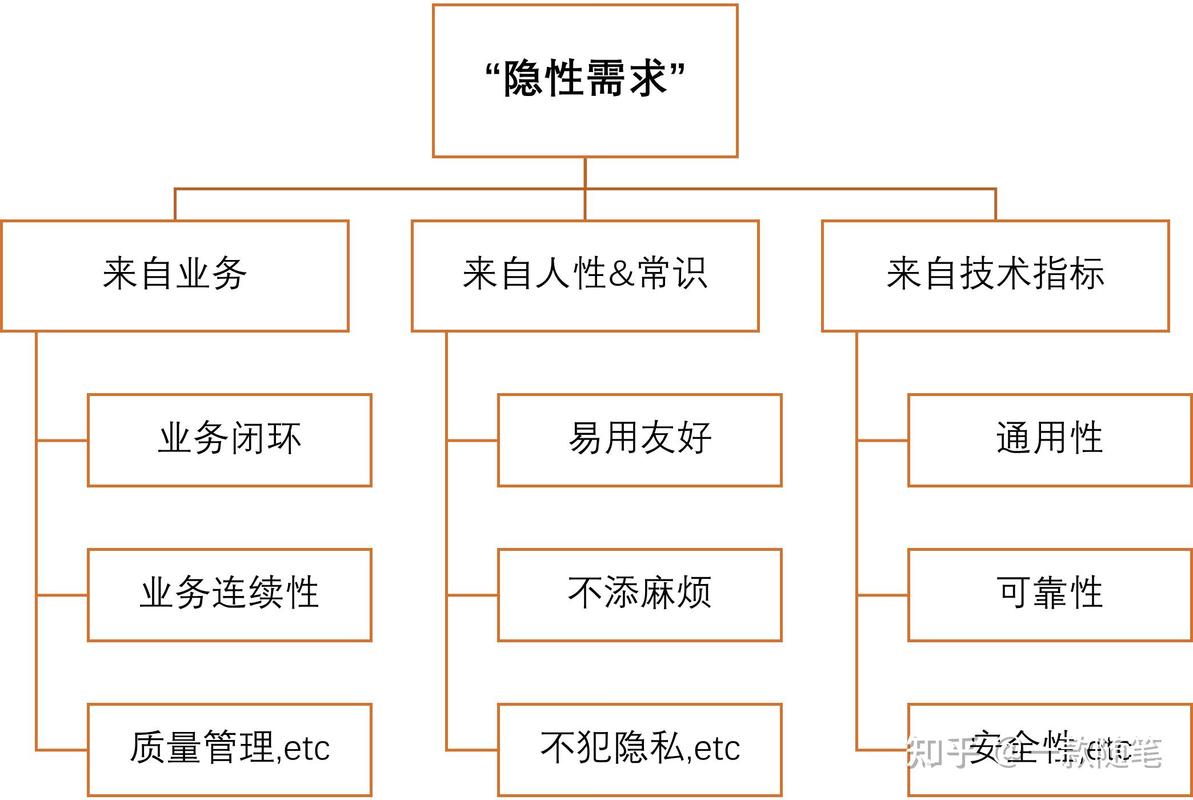 2 需求明确阶段的准意图特征