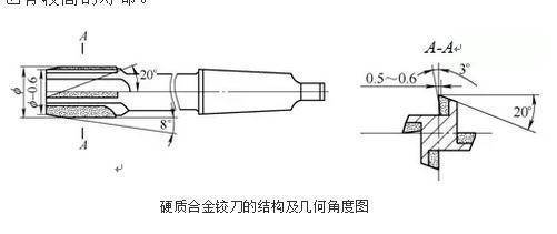 硬质合金铰刀刃磨角度测量示意图
