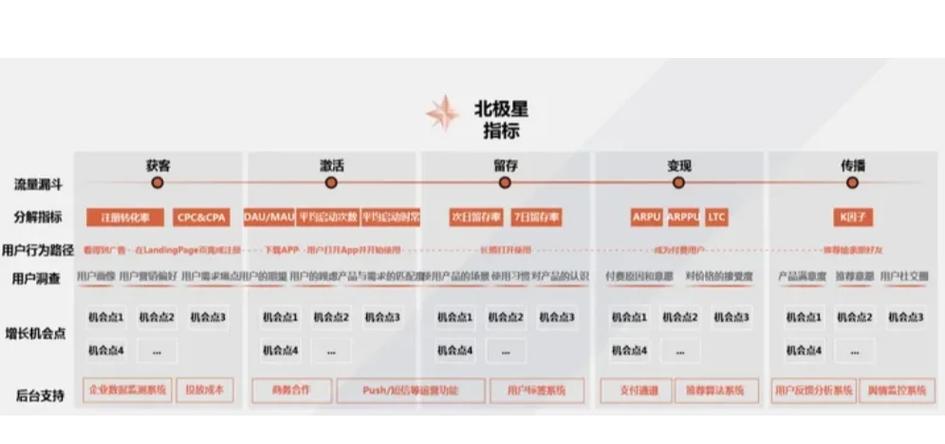 创业公司早期用户增长小范围线下测试场景图