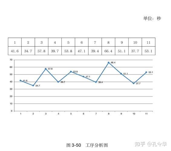 离散制造产线任务协同节拍波动对比图
