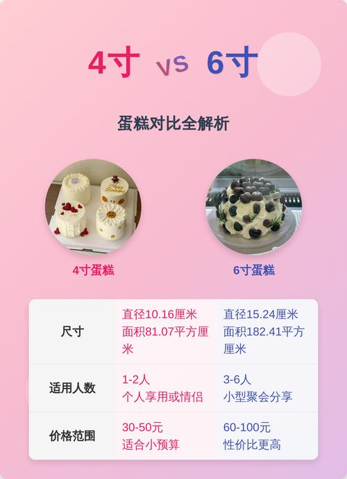 抖音同城手作蛋糕仿冒账号对比图